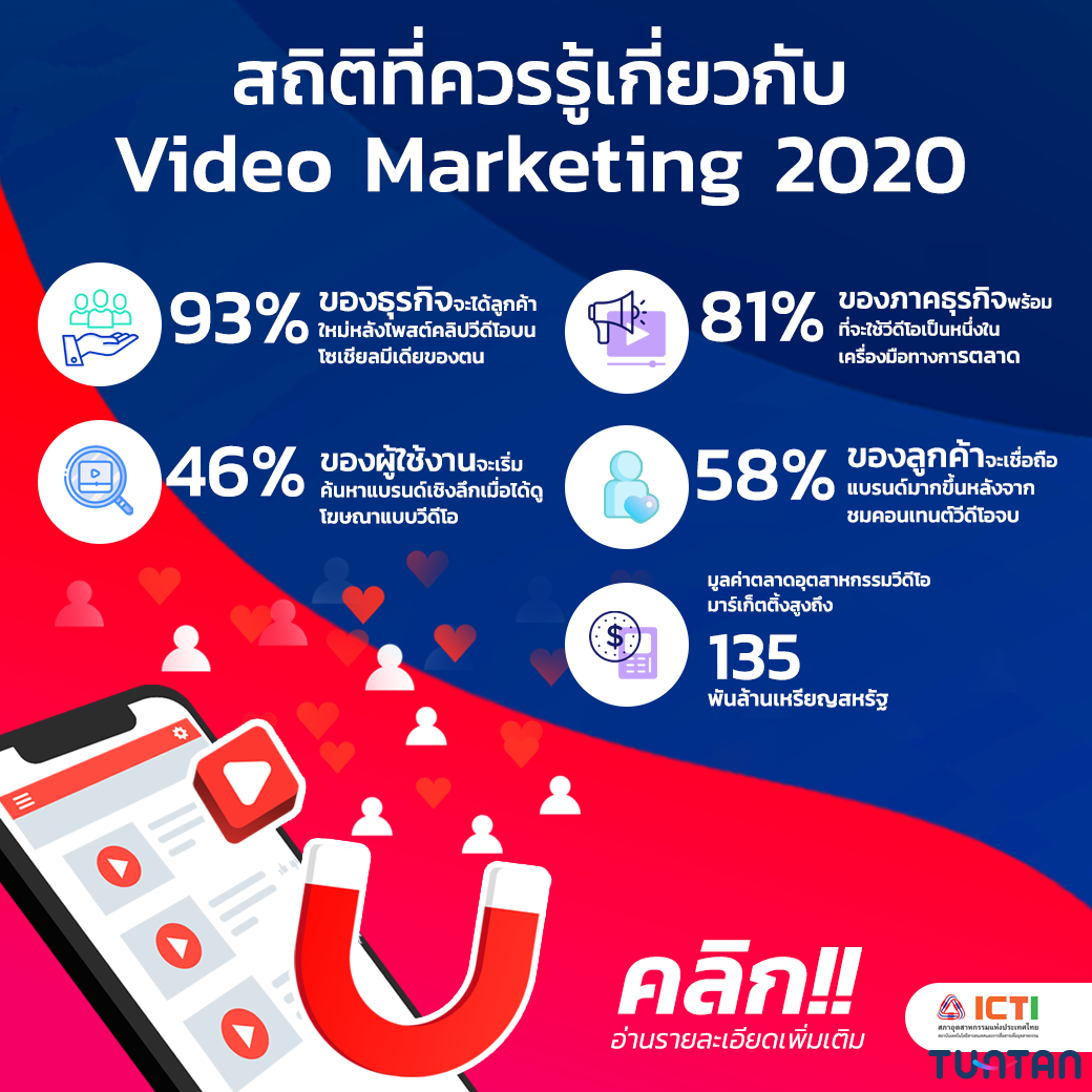 Video Trend กับพฤติกรรมผู้บริโภคยุคใหม่