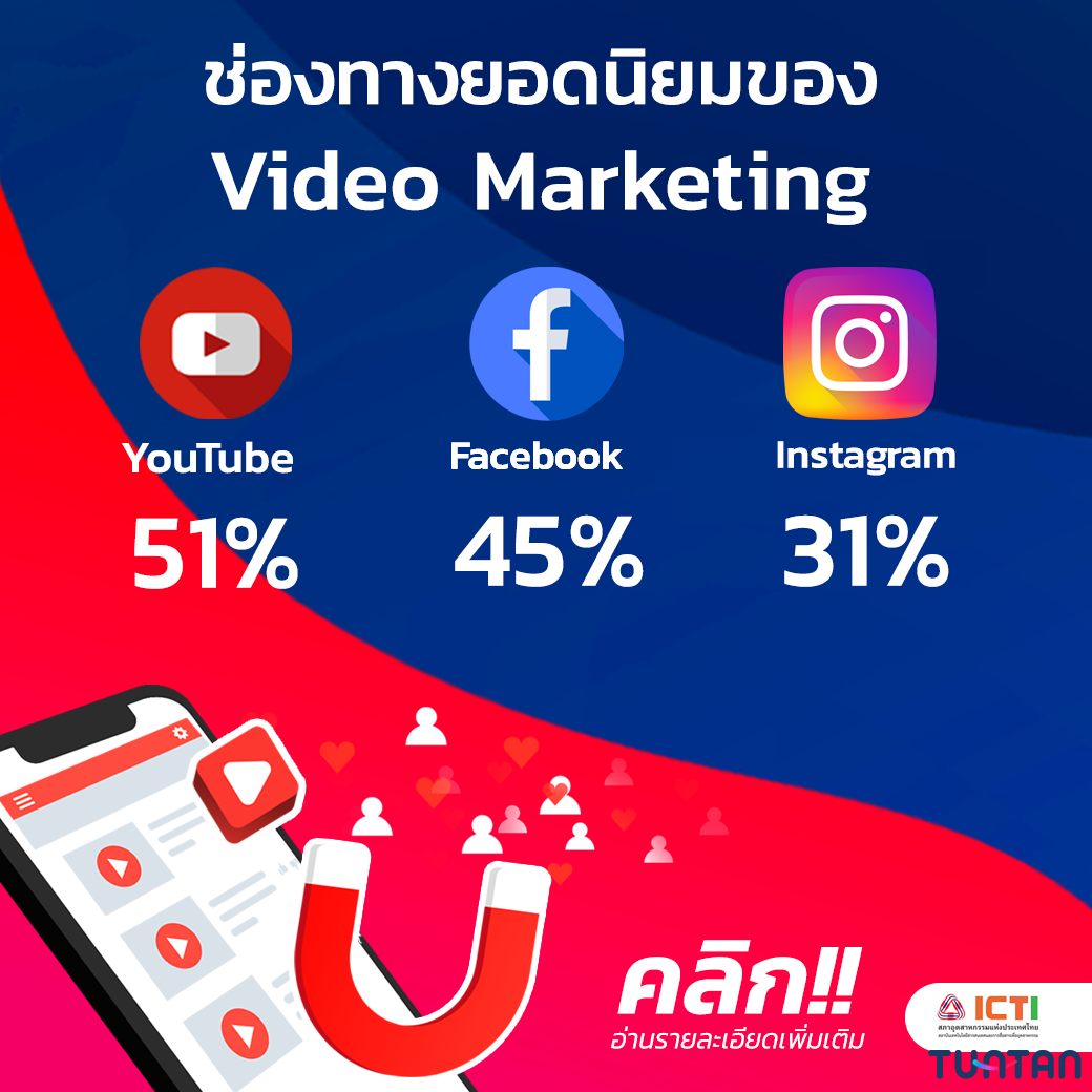 ช่องทางยอดนิยมของ VDO Marketing