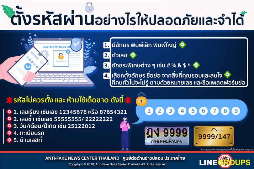 ตั้งรหัสผ่าน Password อย่างไรให้ปลอดภัยและจำได้