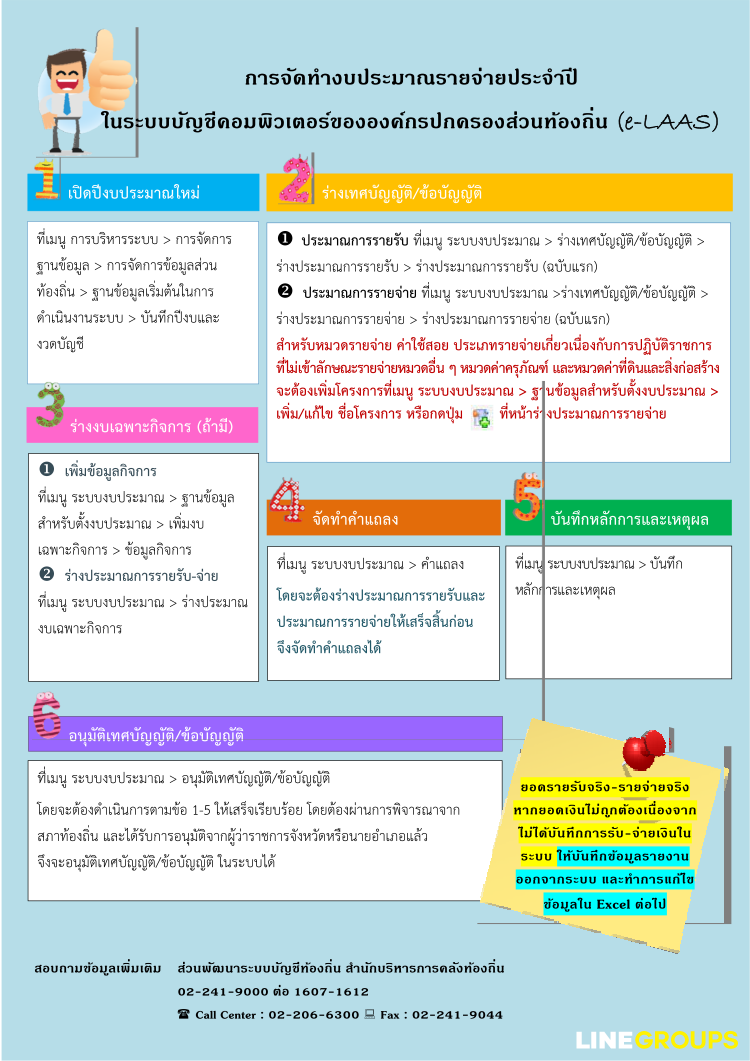 e-laas คืออะไร